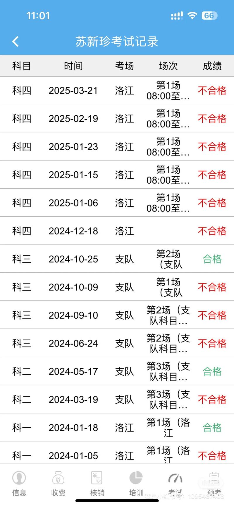 科目四考五次不过怎么办?科目四考5次没过