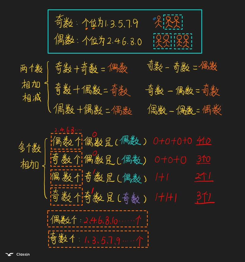 奇数和偶数有什么性质？奇数和偶数有什么性质和区别