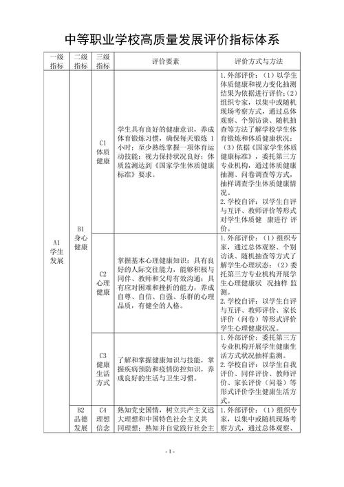评价体系用什么词形容？评价体系怎么写