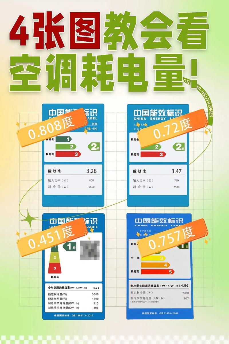 空调强力模式比一般耗多少电？空调制冷强力模式费电吗?