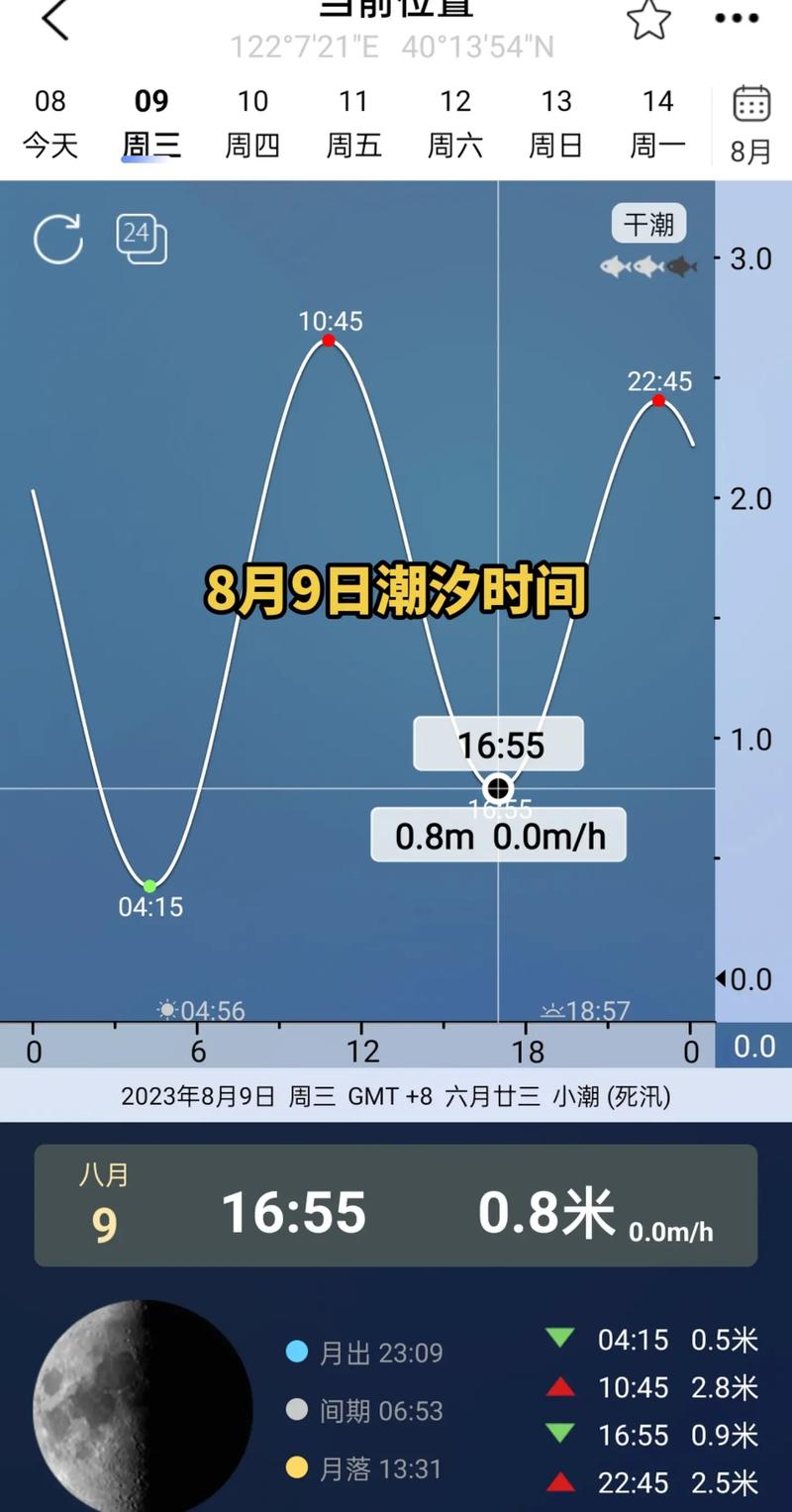为啥会有涨潮退潮?退潮时海水都去哪里了