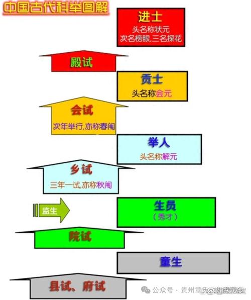 科举制度过程流程图?科举制度内容