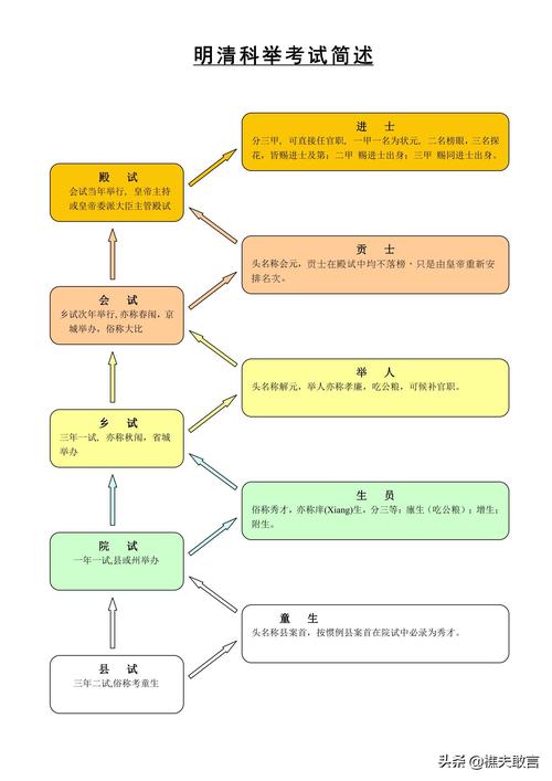 科举制度过程流程图?科举制度内容