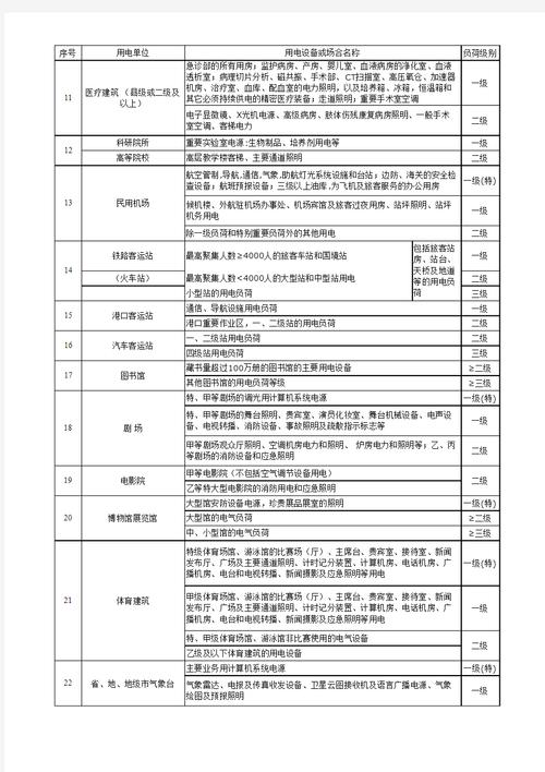 具体的负荷性质是怎么划分的呢？负荷性质如何确定
