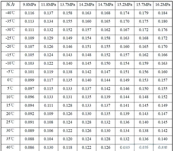 氢气密度比空气大吗为什么？氢气密度比空气大吗为什么呢