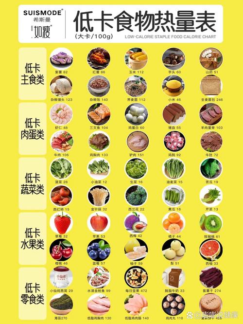 卡路里最低的主食排行？卡路里最低的菜