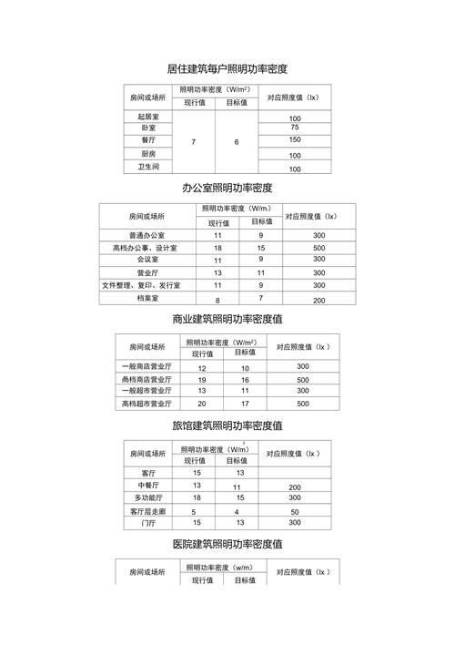 请问什么是照明功率密度值？照明功率密度lpd