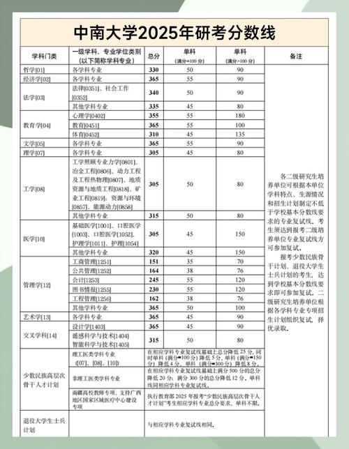 考研分数复核有差别很大的吗？考研成绩复核有用吗?因为真的差太多了