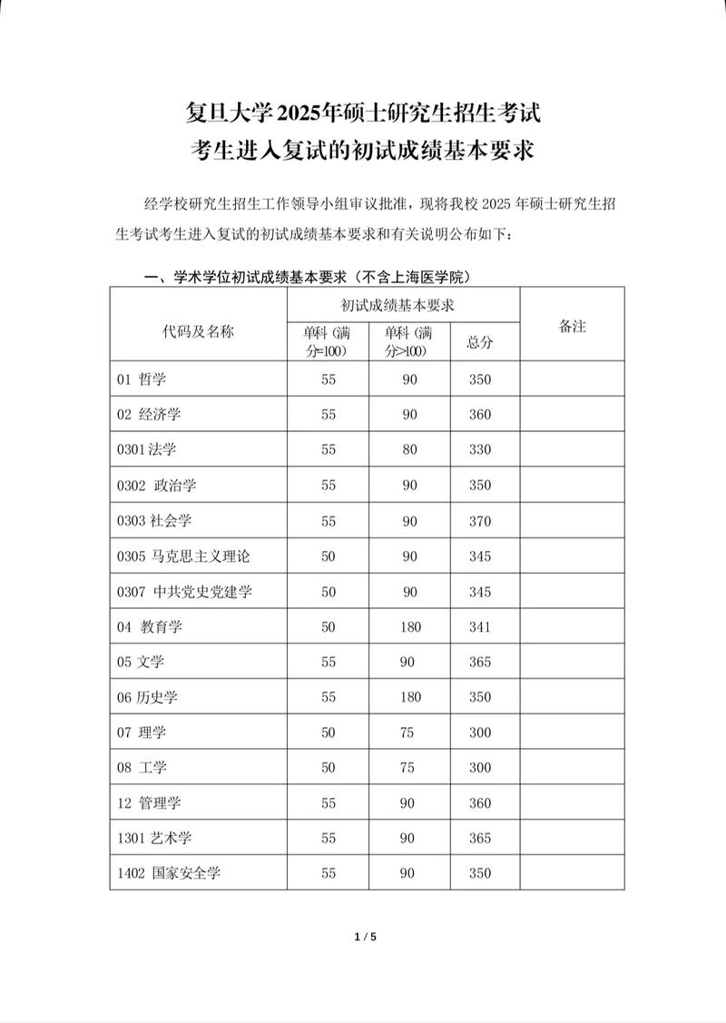 考研分数复核有差别很大的吗？考研成绩复核有用吗?因为真的差太多了