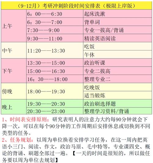 考研时间每科安排表？考研各科考试具体时间