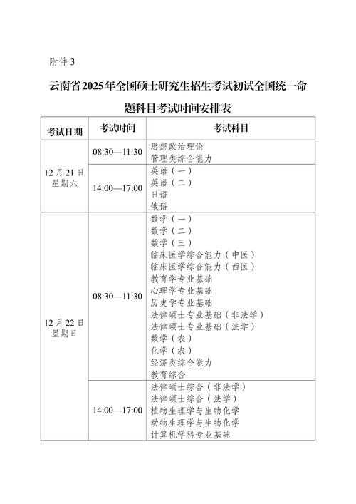 考研时间每科安排表？考研各科考试具体时间