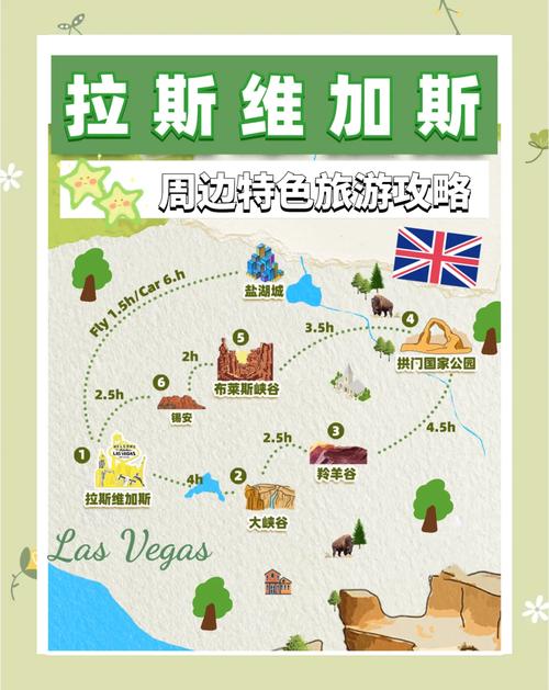 拉斯维加斯属于美国哪个城市？美国的拉斯维加斯属于哪个洲