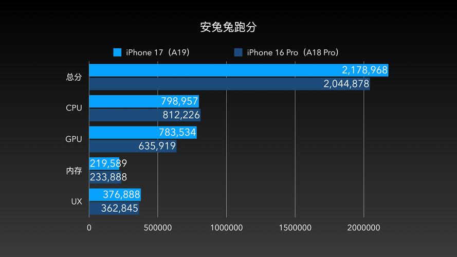 iphone6芯片是多少纳米？iphone6的芯片
