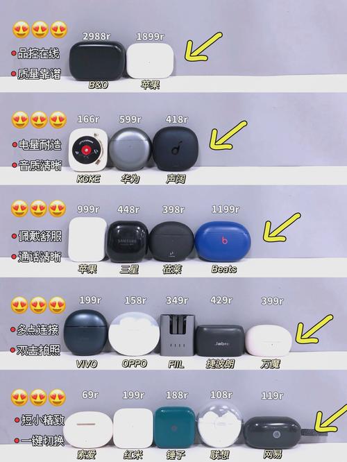 从哪买耳机比较便宜？从哪买耳机比较便宜一点