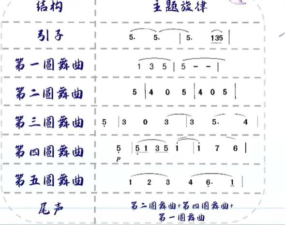 蓝色多瑙河圆舞曲的乐曲赏析？蓝色多瑙河圆舞曲表达了什么