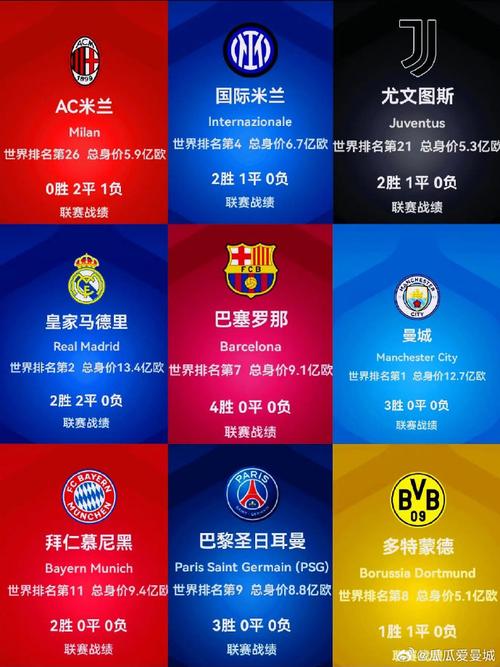 欧冠连胜最多的球队？欧冠最长连胜