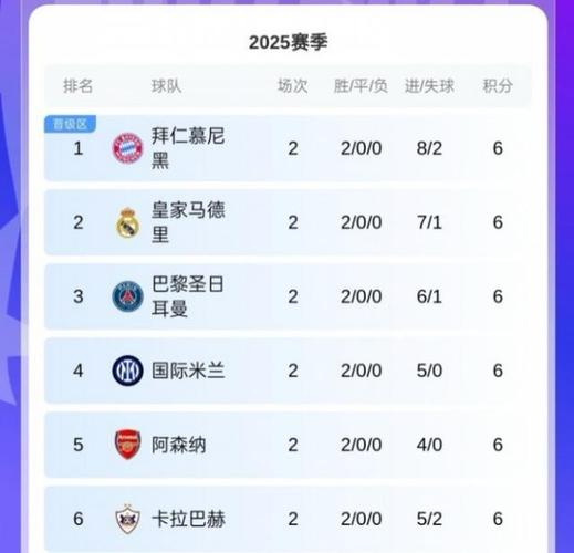 欧冠连胜最多的球队？欧冠最长连胜