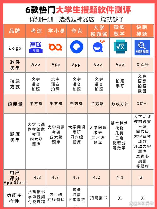 可以提问问题的软件？能够提问的软件