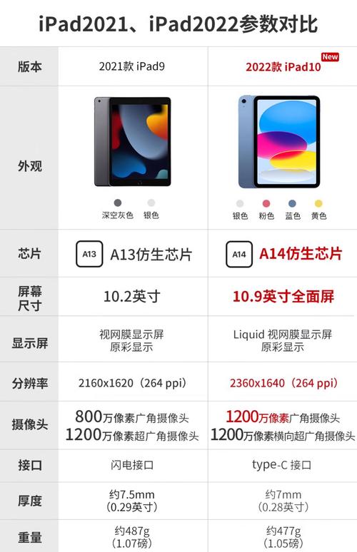 平板电脑10英寸是多大尺寸？平板10英寸等于多少厘米