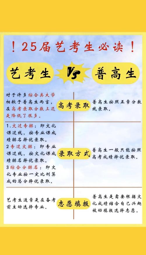 普通高考生和艺考生有什么不同？普通高考与艺术生高考区别
