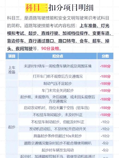 科目三压虚线扣多少分？科三路考压虚线扣分吗
