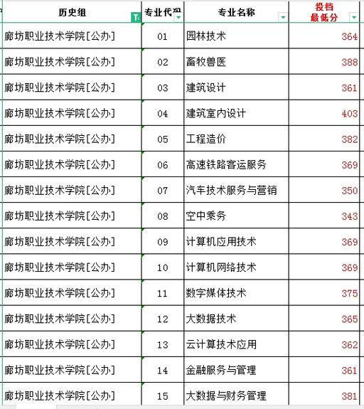 廊坊市的专科学校？廊坊专科学校名单