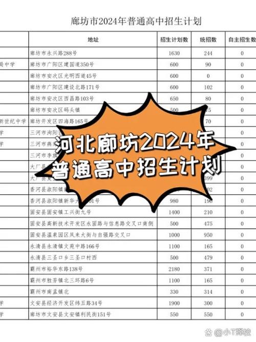 廊坊市的专科学校？廊坊专科学校名单