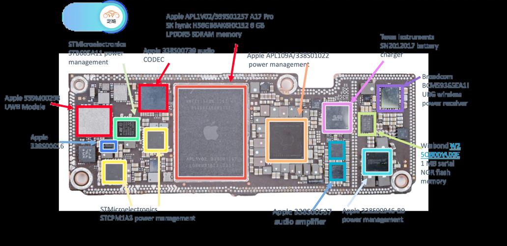 iphone6芯片位置图？iphone6芯片在哪