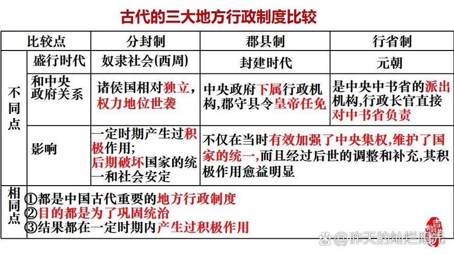 郡县制和行省制的根本区别？郡县制和行省制的优劣