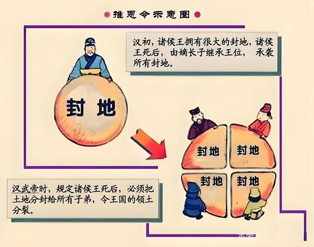 郡县制和行省制的根本区别？郡县制和行省制的优劣