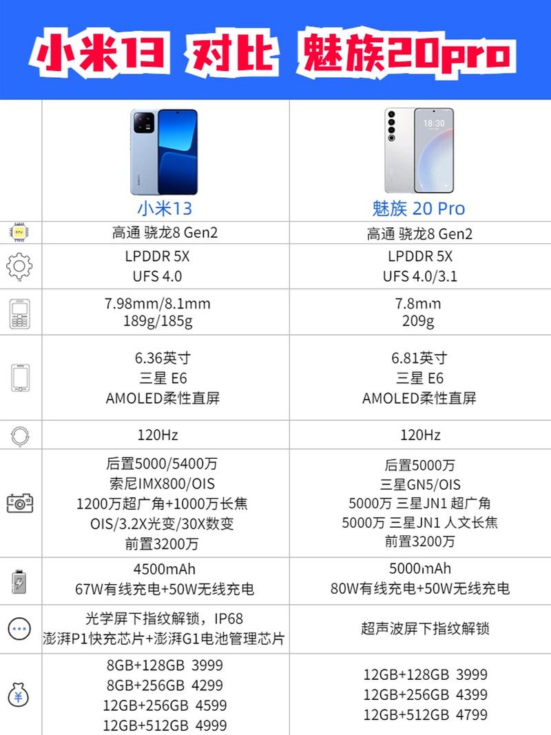 华为小米魅族哪个耐用？小米和魅族同价位的手机哪个好用