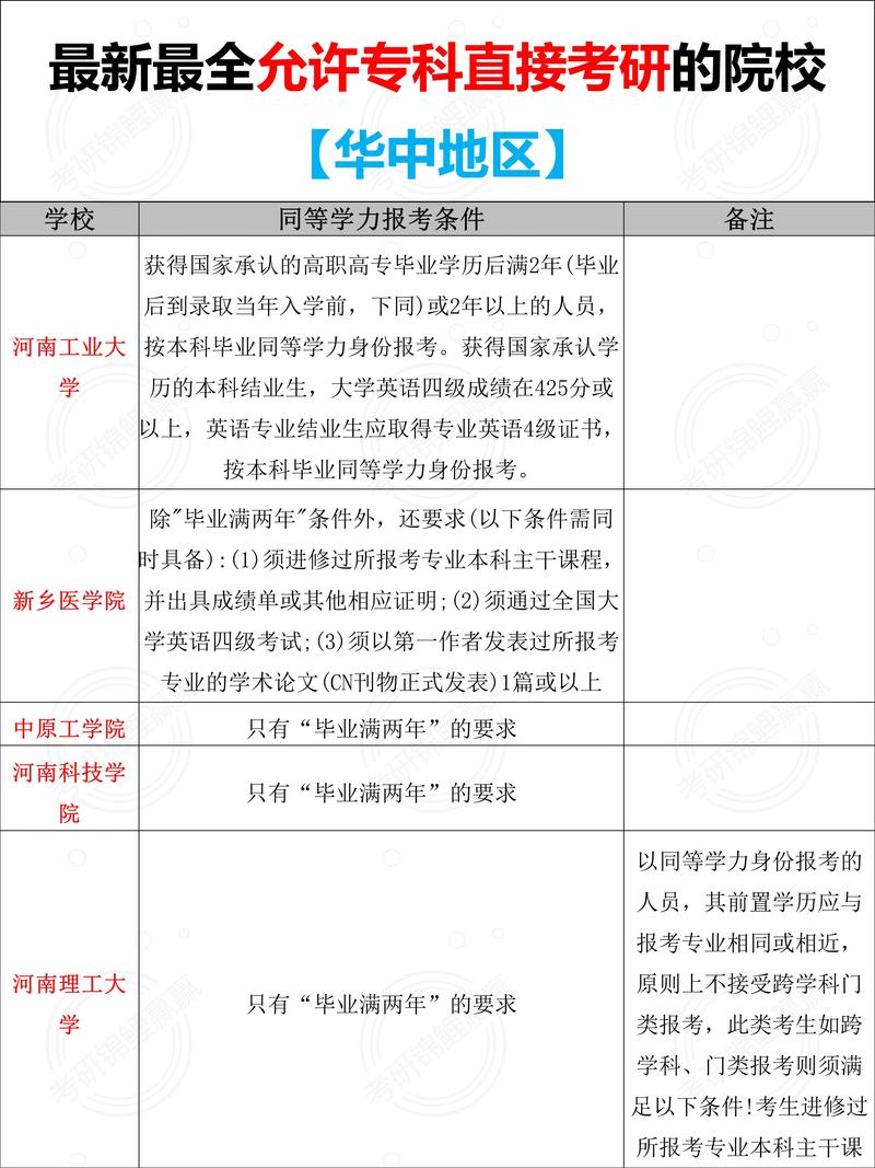 考研专业必须对口吗？研究生报考需要专业对口吗