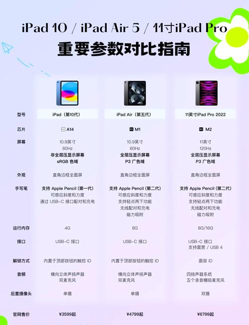 怎么查苹果电脑多少寸？怎么查询苹果电脑尺寸