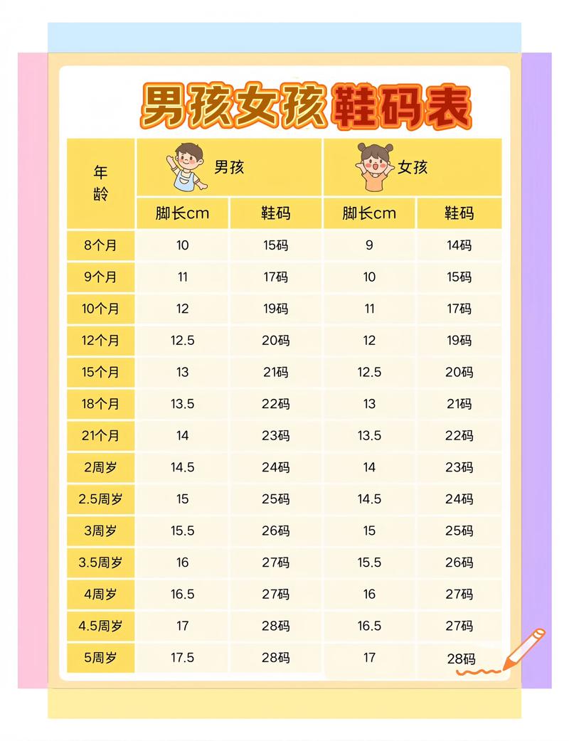 小孩脚长16厘米穿多大的鞋子？小孩子脚长16厘米穿多少码