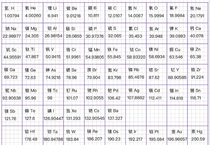 空气相对原子质量是什么？空气相对原子质量为多少