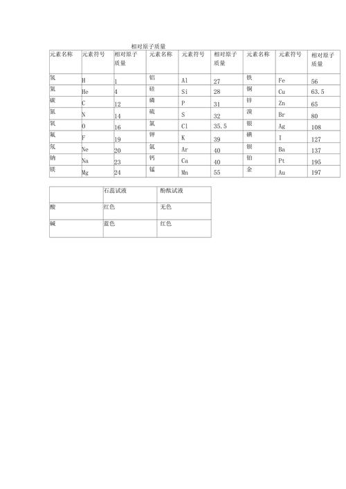 空气相对原子质量是什么？空气相对原子质量为多少