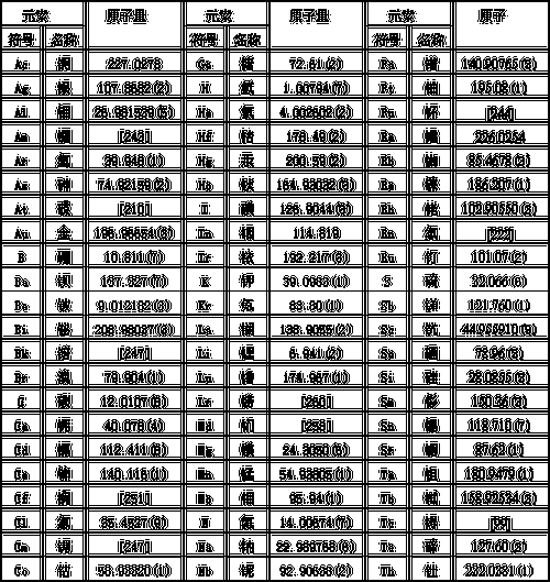 空气相对原子质量是什么？空气相对原子质量为多少