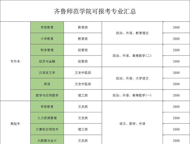 齐鲁师范怎么样??齐鲁师范属于什么档次
