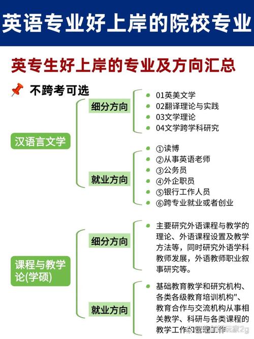 跨专业考英语研的要求？跨专业考研英语专业要考什么科目