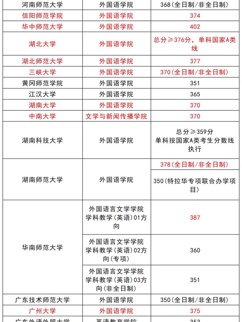 跨专业考英语研的要求？跨专业考研英语专业要考什么科目
