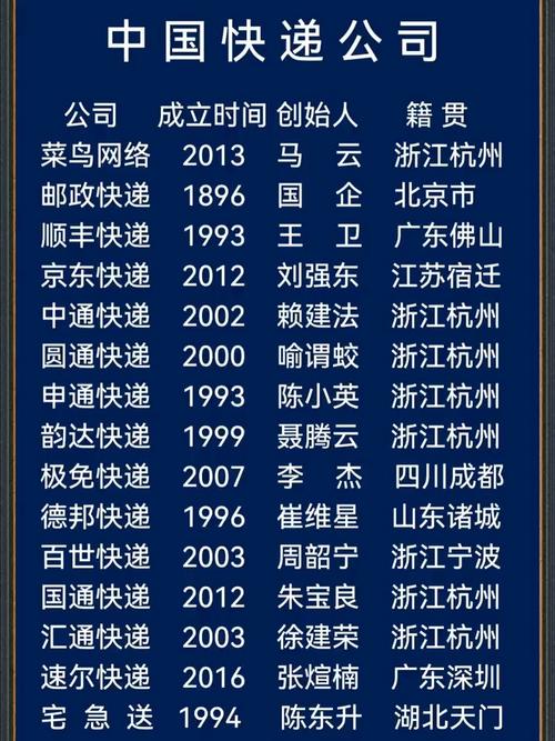 快递公司最怕什么？全国有多少个快递公司