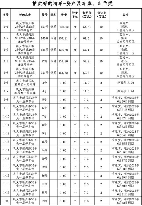 拍卖行是怎么收费的？正规拍卖行怎么收费