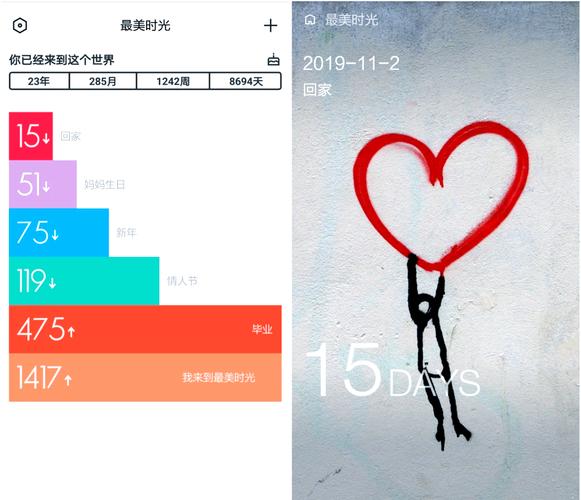 情侣纪念日子的app？情侣之间用来纪念日的app