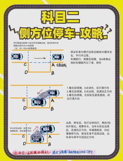 科目二考完后停车停到什么地方啊扣分吗？科二考完停车步骤先后顺序