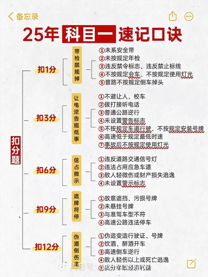 考驾照科目一几分才算考过？考驾照科目一几分及格