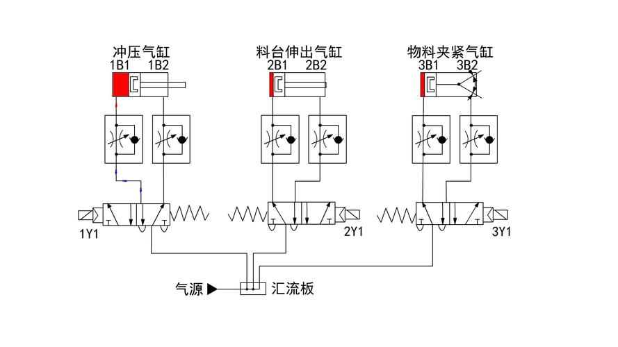 气动系统的组成包括？气动系统的组成及特点