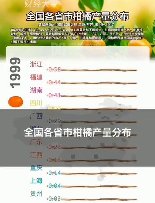 桔子的产地和产量？橘子的产地和产量