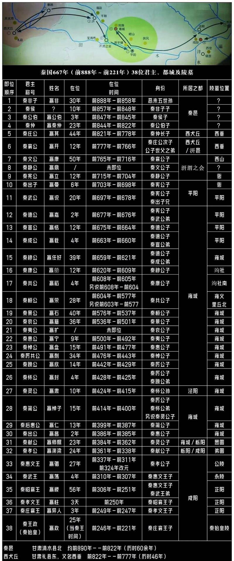 秦朝到明朝的历史人物？秦朝到明朝的历史人物是谁
