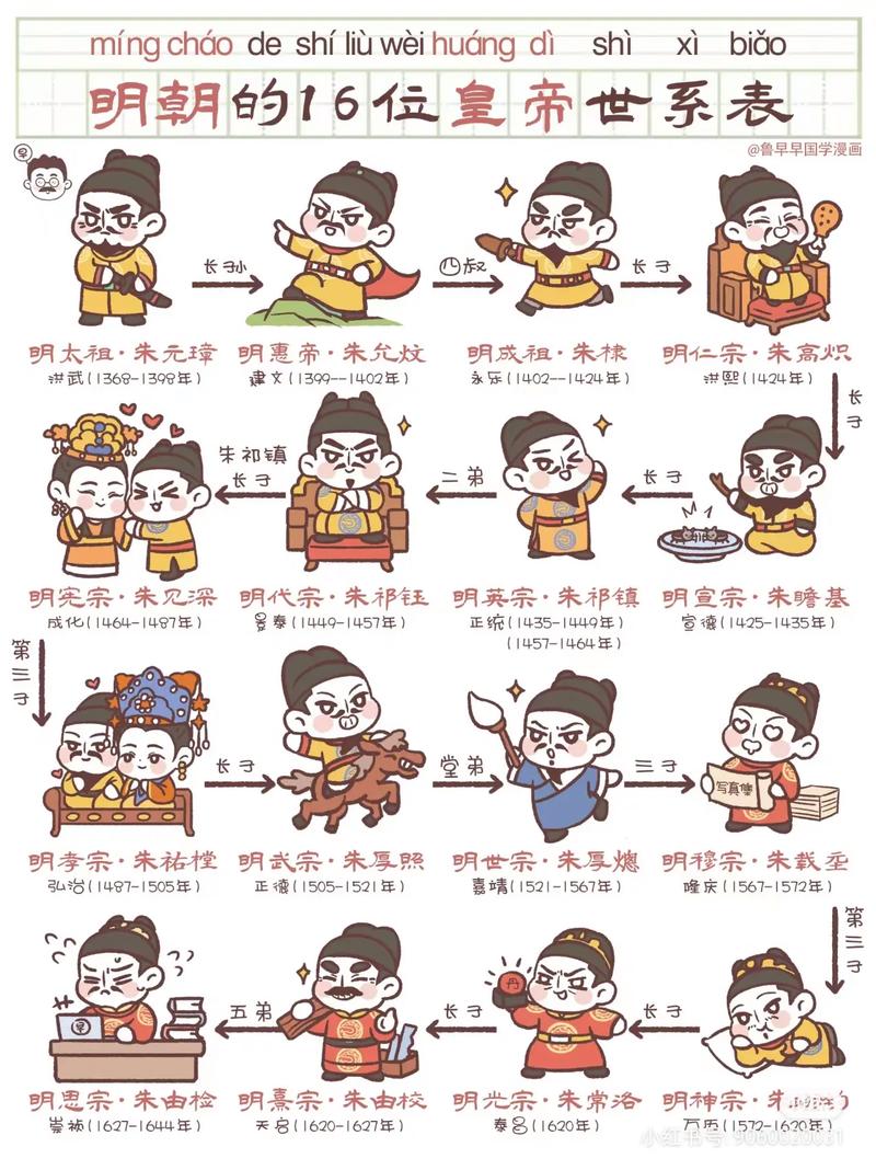 秦朝到明朝的历史人物？秦朝到明朝的历史人物是谁