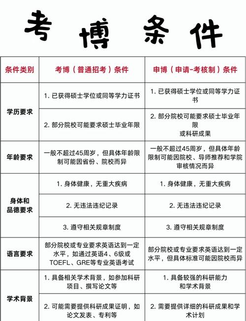 考博有年龄限制和要求吗？考博的年龄要求是硬性的吗